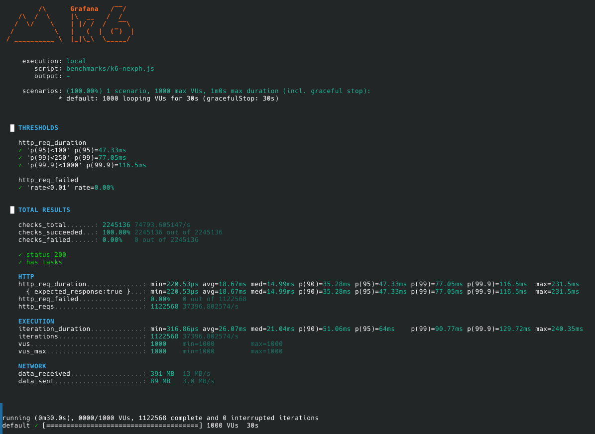 Untuned SQLite