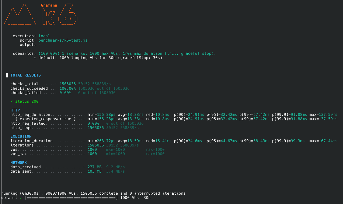 Untuned Static JSON