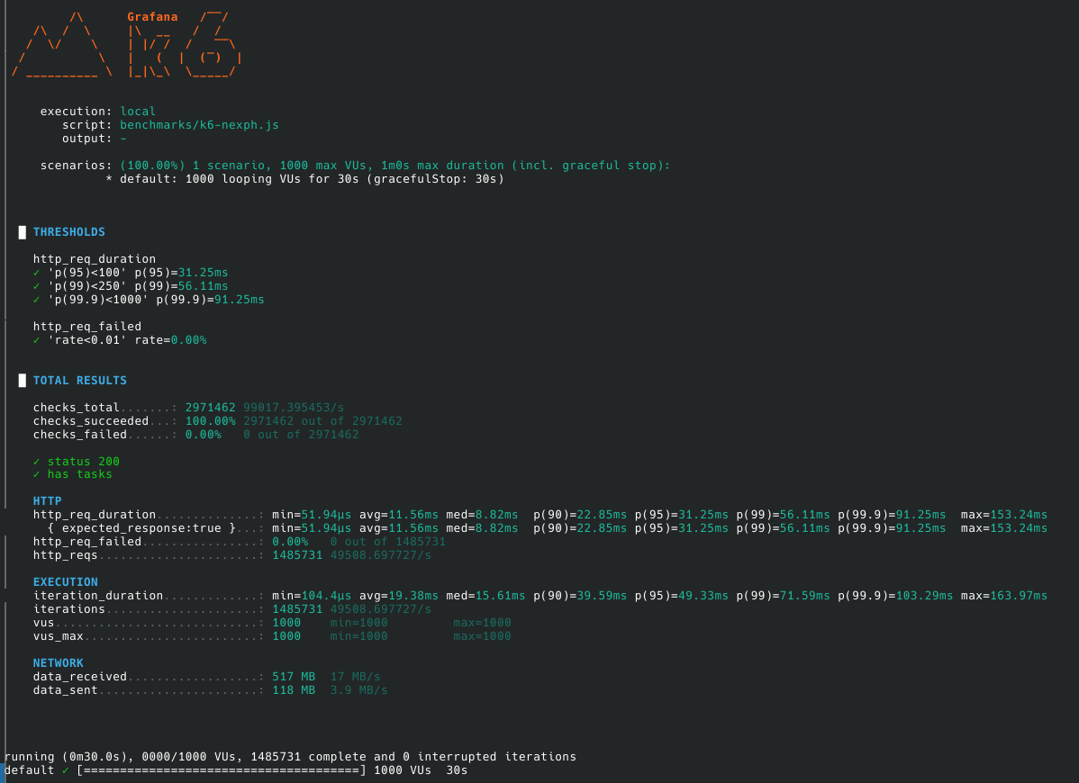 Tuned SQLite