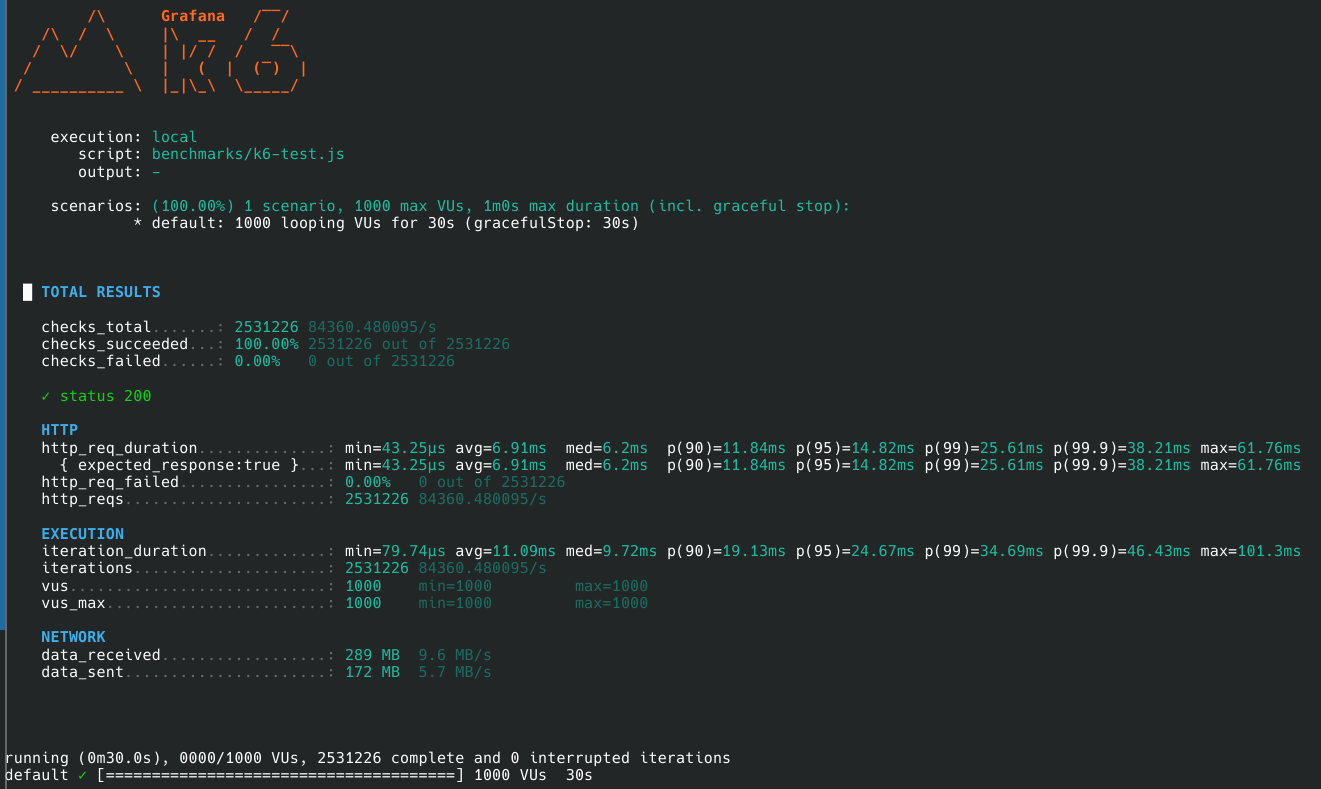 Tuned Static JSON